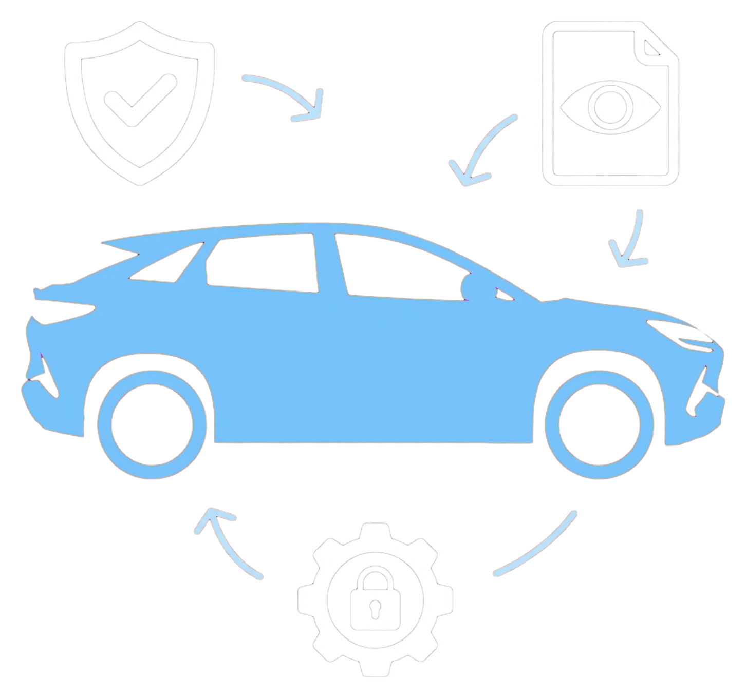 BYD privacy settings: check the right notice for the right service